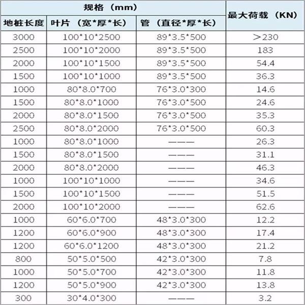 黔南大棚螺旋地桩产品规格尺寸