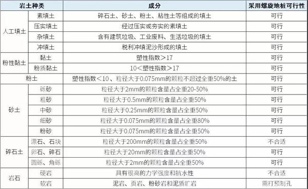 黔南扁钢形螺旋地桩产品适用环境